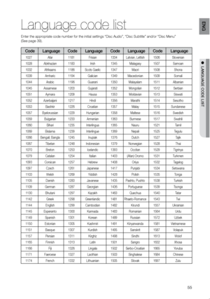 Page 5655
eNG
Language code list
Enter the appropriate code number for the initial settings “Disc Audio”, “Dis\
c Subtitle” and/or “Disc Menu”  
(See page 39).
Code Language CodeLanguage CodeLanguage CodeLanguage
1027 Afar1181Frisian 1334Latvian, Lettish 1506Slovenian
1028 Abkhazian 1183Irish1345Malagasy 1507Samoan
1032 Afrikaans 1186Scots Gaelic 1347Maori 1508Shona
1039 Amharic 1194Galician 1349Macedonian 1509Somali
1044 Arabic 1196Guarani 1350Malayalam 1511Albanian
1045 Assamese 1203Gujarati 1352Mongolian...