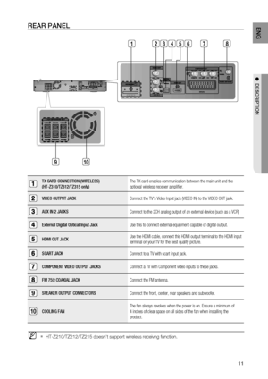 Page 11
11
ENG

●  DESCrIPTION

●  DESCrIPTION

rEAr PANEL
TX CARD CONNECTION (WIRELESS) 
(HT-Z310/TZ312/TZ315 only)
The TX card enables communication between the main unit and the 
optional wireless receiver ampliﬁ er.
VIDEO OUTPUT JACK Connect the TV's Video Input jack (VIDEO IN) to the VIDEO OUT jack.
AUX IN 2 JACKSConnect to the 2CH analog output of an external device (such as a VCR)
External Digital Optical Input JackUse this to connect external equipment capable of digital output.
HDMI OUT JACKUse the...