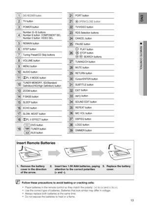 Page 13
1
ENG

●  rEMOTE CONTrOL
●  rEMOTE CONTrOL
1PORt button
1 OPEN/CLOSE button
TV/VIDEO button
RDS Selection buttons
4CANCEL button 
PAUSE button

 PLAY button
 StOP button
SEARCH buttons
TUNING/CH button
MUTE button
RETURN button
Cursor/ENTER button
SUBTITLE button
EXIt
 button
INFO button
SOUND EDIT button
REPEAt button 
MIC VOL button
DSP/EQ button
LOGO button
DIMMER button
1DVD RECEIVER button
TV button...