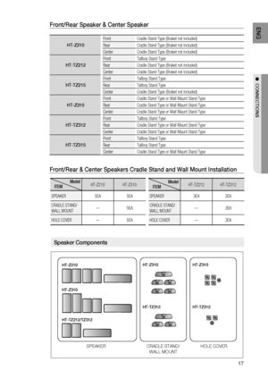 Page 17
1
ENG

●  CONNECTIONS

●  CONNECTIONS

Front/rear & Center Speakers Cradle Stand and Wall Mount Installation
Front/rear Speaker & Center Speaker
HT-Z210
FrontCradle Stand Type (Braket not included)
RearCradle Stand Type (Braket not included)
CenterCradle Stand Type (Braket not included)
HT-TZ212
FrontTallboy Stand Type
RearCradle Stand Type (Braket not included)
CenterCradle Stand Type (Braket not included)
HT-TZ215
FrontTallboy Stand Type
RearTallboy Stand Type
CenterCradle Stand Type (Braket not...