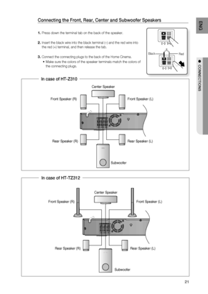 Page 21
1
ENG

●  CONNECTIONS

●  CONNECTIONS

Connecting the Front, rear, Center and Subwoofer Speakers
   Press down the terminal tab on the back of the speaker. 
  Insert the black wire into the black terminal (–) and the red wire into    
  the red (+) terminal, and then release the tab.
  Connect the connecting plugs to the back of the Home Cinema.
Make sure the colors of the speaker terminals match the colors of 
the connecting plugs.
1.
.
.
~
BlackRed
ipodAUX IN 2
In case of HT-Z310
Front...