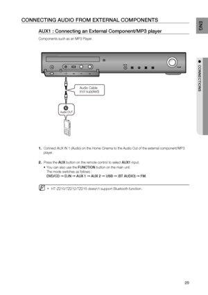 Page 29

ENG

●  CONNECTIONS

●  CONNECTIONS

CONNECTING AUDIO FrOM EXTErNAL COMPONENTS
AUX1 : Connecting an External Component/MP3 player
Components such as an MP3 Player.
AUX IN 1
Audio Cable(not supplied)
Audio OUT
     Connect AUX IN 1 (Audio) on the Home Cinema to the Audio Out of the external component/MP3 
player.
Press the AUX button on the remote control to select AUX1 input.
You can also use the FUNCTION button on the main unit.
The mode switches as follows : 
DVD/CD ➞ D.IN ➞ AUX 1 ➞ AUX 2 ➞...