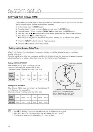 Page 56


system setup

SETTING THE DELAY TIME
 
If the speakers cannot be placed at equal distances from the listening position, you can adjust the delay 
time of the audio signals from the center and rear speakers.
In Stop mode, press the MENU button.
Press the Cursor % button to move to Audio and then press the ENTEr button.
Press the Cursor % button to move to DELAY TIME and then press the  ENTEr button.
Press the Cursor  ,,, button to move to the desired speaker and then press the  ENTEr...