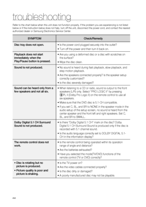 Page 66


troubleshooting
Refer to the chart below when this unit does not function properly. If the problem you are experiencing is not listed 
below or if the instruction below does not help, turn off the unit, disconnect the power cord, and contact the nearest 
authorized dealer or Samsung Electronics Service Center.
SYMPTOMCheck/remedy
Disc tray does not open.• Is the power cord plugged securely into the outlet?
• Turn off the power and then turn it back on.
Playback does not start  
immediately...