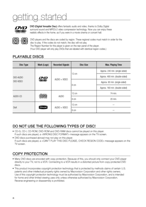 Page 8
getting started


PLAYABLE DISCS
Disc TypeMark (Logo)Recorded Signals Disc Size Max. Playing Time
DVD-AUDIO
DVD-VIDEOAUDIO + VIDEO 
12 cmApprox. 240 min. (single-sided)
Approx. 480 min. (double-sided)
8 cmApprox. 80 min. (single-sided)
Approx. 160 min. (double-sided)
AUDIO-CDCOMPACT
DIGITAL AUDIOAUDIO12 cm74 min.
8 cm20 min.
DivXAUDIO + VIDEO12 cm—
8 cm—
 
DO NOT USE THE FOLLOWING TYPES OF DISC!
  CD-G, CD-I, CD-ROM, DVD-ROM and DVD-RAM discs cannot be played on this player. 
If such discs are...