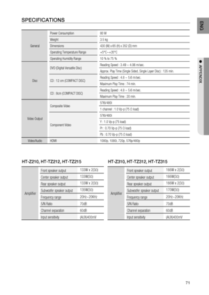 Page 71
1
ENG

●  APPENDIX

SPECIFICATIONS
General
Power Consumption80 W
Weight3.5 kg
Dimensions430 (W) x 65 (H) x 352 (D) mm
Operating Temperature Range+5°C~+35°C
Operating Humidity Range10 % to 75 %
Disc
DVD (Digital Versatile Disc)Reading Speed : 3.49 ~ 4.06 m/sec.
Approx. Play Time (Single Sided, Single Layer Disc) : 135 min.
CD : 12 cm (COMPACT DISC)Reading Speed : 4.8 ~ 5.6 m/sec.
Maximum Play Time : 74 min.
CD : 8cm (COMPACT DISC)Reading Speed : 4.8 ~ 5.6 m/sec.
Maximum Play Time : 20 min.
Video...