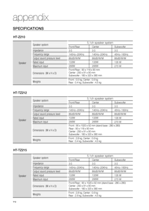 Page 72


HT-Z210
Speaker
Speaker system5.1ch speaker system
Impedance
Frequency range
Output sound pressure level
Rated input
Maximum input
Dimensions  (W x H x D)
Weights
Front/Rear
3 Ω
140Hz~20KHz
86dB/W/M
133W
266W
Center
3 Ω
140Hz~20KHz
86dB/W/M
133W
266W
Subwoofer
3 Ω
45Hz~160Hz
86dB/W/M
135 W
270 W
Front/Rear : 90 x 118 x 90 mmCenter : 250 x 91 x 90 mmSubwoofer : 180 x 320 x 380 mm
Front : 0.5 kg, Center : 0.6 kg  Rear : 0.4 kg, Subwoofer : 4.5 kg
HT-TZ212
Speaker
Speaker system5.1ch speaker...