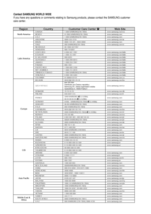 Page 74
Contact SAMSUNG WORLD WIDE 
If you have any questions or comments relating to Samsung products, please contact the SAMSUNG customer 
care center.
RegionCountryCustomer Care Center Web Site
North AmericaCANADA1-800-SAMSUNG(726-7864)www.samsung.com/caMEXICO01-800-SAMSUNG(726-7864)www.samsung.comU.S.A1-800-SAMSUNG(726-7864)www.samsung.com
Latin America
ARGENTINE0800-333-3733www.samsung.com/arBRAZIL0800-124-421 ,...