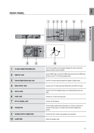 Page 1111
ENG
●  DESCrIPTION
FM ANT
FM ANT
rEAr PANEL
TX CARD CONNECTION (WIRELESS)  The TX card enables communication between the main unit and the 
optional wireless receiver amplifier.
HDMI OUT JACK    Use the HDMI cable, connect this HDMI output terminal to the HDMI input 
terminal on your TV for the best quality picture.
External Digital Optical Input Jack
Use this to connect external equipment capable of digital output.
VIDEO OUTPUT JACKConnect your TV's Video Input jack (VIDEO IN) to the VIDEO OUT...