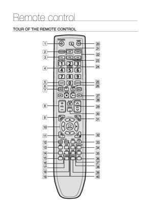 Page 1212
Remote control
TOUr OF THE rEMOTE CONTrOL
2
1
36
35
34
33
32
31
30
29
28
27
26
25
23
24
22
21
20
19
17
16 15 14
13 12 11 10 98
7
6
5 4 337
18
38
39
40
Downloaded from TheatreSystem-Manual.com Manuals 