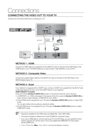 Page 2222
Connections
CONNECTING THE VIDEO OUT TO YOUr TV
Choose one of the three methods for connecting to a TV.
AUX IN 2
FM ANT
METHOD1   METHOD2
    (supplied)
METHOD3
METHOD 1 : HDMI
Connect the HDMI cable (not supplied) from the HDMI OUT jack on the back of the DVD Player to the 
HDMI IN jack on your TV.HDMI enables you to view movies in High Definition on your HDTV.
METHOD 2 : Composite Video
Connect the supplied Video cable from the VIDEO OUT jack on the back of the DVD Player to the 
VIDEO IN jack on...