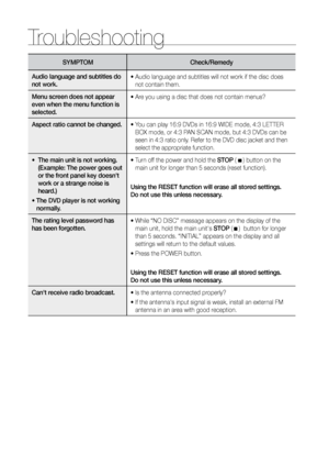 Page 6060
Troubleshooting
SYMPTOMCheck/remedy
Audio language and subtitles do 
not work. • 
  Audio language and subtitles will not work if the disc does 
not contain them.
Menu screen does not appear 
even when the menu function is 
selected. • Are you using a disc that does not contain menus?
Aspect ratio cannot be changed. •   You can play 16:9 DVDs in 16:9 WIDE mode, 4:3 LETTER 
BOX mode, or 4:3 PAN SCAN mode, but 4:3 DVDs can be 
seen in 4:3 ratio only. Refer to the DVD disc jacket and then 
select the...