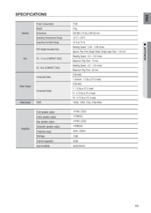 Page 6363
ENG
●  APPENDIX
SPECIFICATIONS
GeneralPower Consumption
70 W
Weight 3 Kg
Dimensions 430 (W) x 70 (H) x 260 (D) mm
Operating Temperature Range +5°C~+35°C
Operating Humidity Range 10 % to 75 %
Disc DVD (Digital Versatile Disc)
Reading Speed : 3.49 ~ 4.06 m/sec.
Approx. Play Time (Single Sided, Single Layer Disc) : 135 min.
CD : 12 cm (COMPACT DISC) Reading Speed : 4.8 ~ 5.6 m/sec.
Maximum Play Time : 74 min.
CD : 8cm (COMPACT DISC) Reading Speed : 4.8 ~ 5.6 m/sec.
Maximum Play Time : 20 min.
Video...