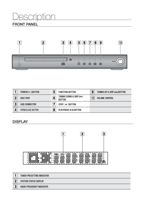 Page 1010
Description
FrONT PANEL
POWER(     ) BUTTONFUNCTION BUTTONTUNING UP & SKIP (               ) BUTTON
DISC TRAYTUNING DOWN & SKIP (                 ) 
BUTTON10VOLUME CONTROL
USB CONNECTORSTOP (     ) BUTTON
OPEN/CLOSE BUTTONPLAY/PAUSE (       ) BUTTON
FUNC.
10
DISPLAY
TUNER PRESETTING INDICATOR
SYSTEM STATUS DISPLAY
RADIO FREQUENCY INDICATOR
 