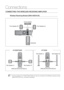 Page 2020
Connections
CONNECTING THE WIrELESS rECEIVING AMPLIFIEr 
 Wireless receiving Module (SWA-4000/4100)  
ipod
Subwoofer
Front Speaker (R)
Front Speaker (L)
Centre Speaker
HT-Z220/TZ222
Rear Speaker (L)
Rear Speaker (R)
WIRELESS RECEIVER MODULE
WIRELESS RECEIVER MODULE
Rear Speaker (L) Rear Speaker (R)
HT-TZ225
 
 
MThe rear speakers for HT-Z220/TZ222/TZ225 can also be connected to the Wireless  
`receiving module 
(SWA-4000/4100) if you  purchase it separately.
 