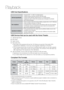 Page 42Playback
42
USB Host Specifications  
USB Host Specification• Supports USB 1.1 or USB 2.0 compliant devices.
• Supports devices connected using the USB A type cable.
• Supports UMS (USB Mass Storage Device) V1.0 compliant devices.
•  
Supports the device of which the connected drive is formatted in the FAT(FAT, 
FAT16, FAT32) file system.
Non-compliance •
  
Does not support a device that requires installing a separate driver on the PC (Windows).
•   Does not support connection to a USB hub.
•  
A USB...