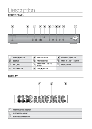 Page 1010
Description
FrONT PANEL
POWER(     ) BUTTONOPEN/CLOSE BUTTONPLAY/PAUSE (         ) BUTTON
DISC TRAYFUNCTION BUTTON10TUNING UP & SKIP (                  ) BUTTON
MIC 1, MIC 2 TUNING DOWN & SKIP (                   ) 
BUTTONVOLUME CONTROL
USB CONNECTORSTOP (     ) BUTTON
FUNC.
MIC 2
MIC 1
1011
DISPLAY
TUNER PRESETTING INDICATOR
SYSTEM STATUS DISPLAY
RADIO FREQUENCY INDICATOR
11
Downloaded from TheatreSystem-manual.com manuals 