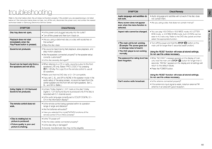 Page 336465
ENG
●  TROUBLESHOOTING
troubleshooting
Refer to the chart below when this unit does not function properly. If the problem you are experiencing is not listed 
below or if the instruction below does not help, turn off the unit, disconnect the power cord, and contact the nearest 
authorized dealer or Samsung Electronics Service Center.
SYMPTOM Check/Remedy
Disc tray does not open.


Playback does not start 
immediately when the 
Play/Pause button is pressed.Are you using a deformed disc or a disc with...