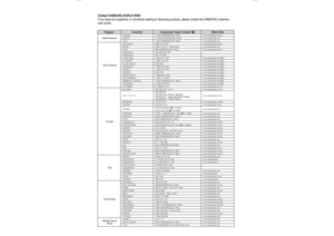 Page 37Contact SAMSUNG WORLD WIDE 
If you have any questions or comments relating to Samsung products, please contact the SAMSUNG customer 
care center.
Region Country Customer Care Center Web Site
North AmericaCANADA 1-800-SAMSUNG(726-7864) www.samsung.com/ca
MEXICO 01-800-SAMSUNG(726-7864) www.samsung.com
U.S.A 1-800-SAMSUNG(726-7864) www.samsung.com
Latin America
ARGENTINE 0800-333-3733 www.samsung.com/ar
BRAZIL 0800-124-421 , 4004-0000 www.samsung.com
CHILE 800-SAMSUNG(726-7864) www.samsung.com/cl...