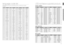 Page 346667
ENG
language code list
Enter the appropriate code number for the initial settings “Disc Audio”, “Disc Subtitle” and/or “Disc Menu” 
(See page 51).
Code Language Code Language Code Language Code Language
1027 Afar 1181 Frisian 1334 Latvian, Lettish 1506 Slovenian
1028 Abkhazian 1183 Irish 1345 Malagasy 1507 Samoan
1032 Afrikaans 1186 Scots Gaelic 1347 Maori 1508 Shona
1039 Amharic 1194 Galician 1349 Macedonian 1509 Somali
1044 Arabic 1196 Guarani 1350 Malayalam 1511 Albanian
1045 Assamese 1203...