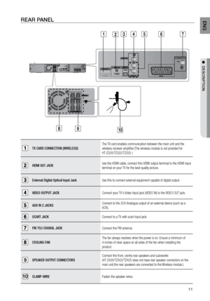 Page 1111
ENG
●  DESCrIPTION●  DESCrIPTION
rEAr PANEL
TX CARD CONNECTION (WIRELESS)  The TX card enables communication between the main unit and the 
wireless receiver amplifier.(The wireless module is not provided for 
HT-Z320/TZ322/TZ325 )
HDMI OUT JACK  
  Use the HDMI cable, connect this HDMI output terminal to the HDMI input 
terminal on your TV for the best quality picture.
External Digital Optical Input Jack
Use this to connect external equipment capable of digital output.
VIDEO OUTPUT JACKConnect your...