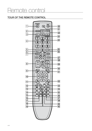 Page 1212
Remote control
TOUr OF THE rEMOTE CONTrOL
2
1
36
35
34
33
32
31
30
29
28
27
26
25
23
24
22
21
20
19
17
16 15 14
13 12 11 10 98
7
6
5 4 337
18
38
39
40
Downloaded from TheatreSystem-Manual.com Manuals 