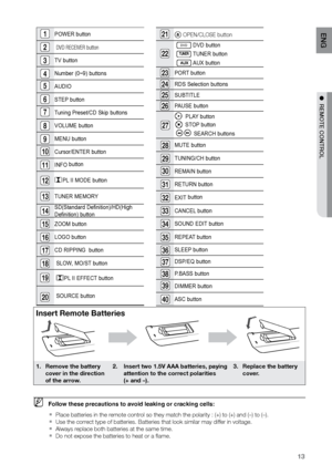 Page 1313
ENG
●  rEMOTE CONTrOL●  rEMOTE CONTrOL
Insert Remote batteries
1. Remove the battery 
cover in the direction 
of the arrow. 2. 
  Insert two 1.5v AAA batteries, paying 
attention to the correct polarities  
(+ and –). 3. 
Replace the battery 
cover. 
 
MFollow these precautions to avoid leaking or cracking cells:
Place batteries in the remote control so they match the polarity : (+) to (+) and (–) to (–).\
 
`
    Use the correct type of batteries. Batteries that look similar may differ in voltage....