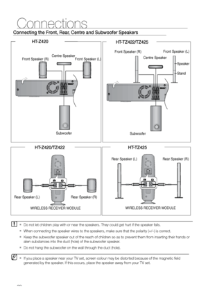 Page 2222
Connections
 
 
M HT-Z420/TZ422/TZ425 doesn’t have rear speaker connectors on the main unit.The rear speakers are  
`
connected to the Wireless module.
The rear speakers for HT-Z320/TZ322/TZ325 can also be connected to the Wireless module 
 
`
(SWA-4100) if you  purchase it separately.
The 
 
`HT-Z420/TZ422/TZ425 only can connect with wireless receiving module (SWA-4100).
Connecting the Front, rear, Centre and Subwoofer Speakers
 
 
M 
If you place a speaker near your TV set, screen colour may be...