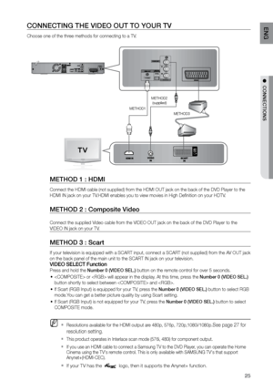 Page 2525
ENG
●  CONNECTIONS●  CONNECTIONS
CONNECTING THE VIDEO OUT TO YOUr TV
Choose one of the three methods for connecting to a TV.
AUX IN 2
FM ANT
METHOD1   METHOD2
    (supplied)
METHOD3
METHOD 1 : HDMI
Connect the HDMI cable (not supplied) from the HDMI OUT jack on the back of the DVD Player to the 
HDMI IN jack on your TV.HDMI enables you to view movies in High Definition on your HDTV.
METHOD 2 : Composite Video
Connect the supplied Video cable from the VIDEO OUT jack on the back of the DVD Player to the...