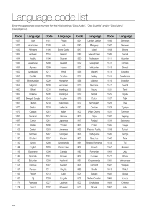 Page 7070
Language code list
Enter the appropriate code number for the initial settings “Disc Audio”, “Dis\
c Subtitle” and/or “Disc Menu”  
(See page 50).
Code Language CodeLanguage CodeLanguage CodeLanguage
1027 Afar1181Frisian 1334Latvian, Lettish 1506Slovenian
1028 Abkhazian 1183Irish1345Malagasy 1507Samoan
1032 Afrikaans 1186Scots Gaelic 1347Maori 1508Shona
1039 Amharic 1194Galician 1349Macedonian 1509Somali
1044 Arabic 1196Guarani 1350Malayalam 1511Albanian
1045 Assamese 1203Gujarati 1352Mongolian...