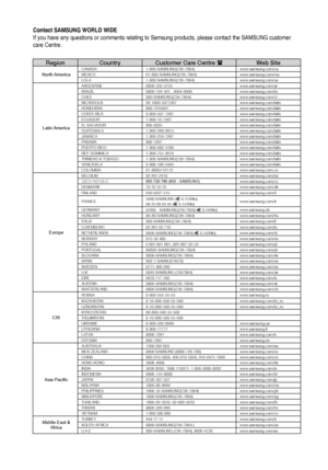 Page 75Contact SAMSUNG WORLD WIDE 
If you have any questions or comments relating to Samsung products, please contact the SAMSUNG customer 
care Centre.
RegionCountry Customer Care Centre  Web Site
North AmericaCANADA1-800-SAMSUNG(726-7864) www.samsung.com/ca
MEXICO 01-800-SAMSUNG(726-7864) www.samsung.com/mx
U.S.A 1-800-SAMSUNG(726-7864) www.samsung.com/us
Latin America
ARGENTINE0800-333-3733 www.samsung.com/ar
BRAZIL 0800-124-421 , 4004-0000 www.samsung.com/br
CHILE 800-SAMSUNG(726-7864) www.samsung.com/cl...