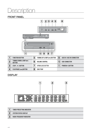 Page 1010
Description
FUNC.
FUNC.
1011
FrONT PANEL
FUNCTION BUTTONTUNING UP & SKIP (                   ) BUTTONAUX IN 1/ASC IN CONNECTOR
TUNING DOWN & SKIP ( ) 
BUTTONVOLUME CONTROL10USB CONNECTOR
STOP (  ) BUTTONOPEN/CLOSE BUTTON11POWER() BUTTON
PLAY/PAUSE (       ) BUTTONDISC TRAY
DISPLAY
TUNER PRESETTING INDICATOR
SYSTEM STATUS DISPLAY
RADIO FREQUENCY INDICATOR
   