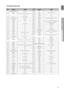 Page 1515
ENG
●  rEMOTE CONTrOL●  rEMOTE CONTrOL
TV Brand Code List
Admiral (M.Wards)A MarkAnam
AOC
Bell & Howell (M.Wards)
Brocsonic Candle
Cetronic Citizen
Cinema Classic
Concerto Contec
Coronado Craig
Croslex Crown
Curtis Mates CXC
Daewoo
Daytron
Dynasty
Emerson FisherFunai
Futuretech
General Electric (GE) Hall MarkHitachi
Inkel
JC Penny JVC
KTV
KEC
KMC
LG (Goldstar) Luxman
LXI (Sears)
Magnavox MarantzMatsui MGA
Mitsubishi/MGA
1
2
3
4
5
6
7
8
9
10
11
12
13
14
15
16
17
18
19
20
21
22
23
24
25
26
27
28
29
30...