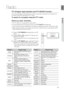 Page 6565
ENG
●  rADIO
PTY (Program Type) indication and PTY-SEArCH function 
One of the advantages of the RDS service is that you can locate a partic\
ular kind of program from 
the preset channels by specifying the PTY codes.
To search for a program using the PTY codes
Before you start, remember...
The PTY Search is only applicable to preset stations.
•	
To stop searching any time during the process, press 
•	 PTY SEArCH while searching.
There is a time limit in doing the following steps. If the setting is...