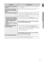 Page 6969
ENG
●  TrOUBLESHOOTING
SYMPTOMCheck/remedy
Audio language and subtitles do 
not work. • 
  Audio language and subtitles will not work if the disc does 
not contain them.
Menu screen does not appear 
even when the menu function is 
selected. • Are you using a disc that does not contain menus?
Aspect ratio cannot be changed. •   You can play 16:9 DVDs in 16:9 WIDE mode, 4:3 LETTER 
BOX mode, or 4:3 PAN SCAN mode, but 4:3 DVDs can be 
seen in 4:3 ratio only. Refer to the DVD disc jacket and then 
select...