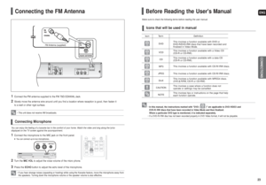 Page 12ENGCONNECTIONS
23 22
Connecting the FM Antenna
FM Antenna  (supplied)
1
Connect the FM antenna supplied to the FM 75ΩCOAXIAL Jack.
2
Slowly move the antenna wire around until you find a location where reception is good, then fasten it 
to a wall or other rigid surface.
• This unit does not receive AM broadcasts.Connecting Microphone
1
Connect the microphone to the MIC jack on the front panel.■You can connect up to two microphones.
2
Turn the MIC VOLto adjust the voice volume of the micro phone.
3
Press...