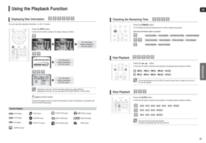 Page 1631 30
GBOPERATION
Press the REMAINbutton.■For checking the total and remaining time of a title or chapter being played.
Each time the Remain button is pressed 
Checking the Remaining Time
Press the  , button.■Each time the button is pressed during playback, the playback speed changes as follows:
Fast Playback
2X ➝4X ➝8X ➝32X ➝PLAY
2X ➝4X ➝8X ➝32X ➝PLAY
Press the SLOWbutton.■Each time the button is pressed during playback, the playback speed changes as follows:
Slow Playback
• No sound is heard during...