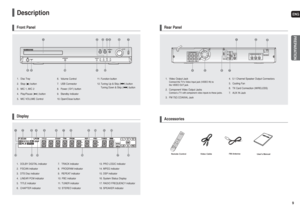 Page 5ENG9
Rear PanelAccessories 
Video Cable
(AH39-40001V) Remote Control 
(AH59-01787S)FM Antenna 
(AH42-00017A)
Users Manual
(AH68-01964R) 
1. Video Output Jack
Connect the TVs Video Input jack (VIDEO IN) to
the VIDEO OUT jack.
2. Component Video Output Jacks
Connect a TV with component video inputs to these jacks.
3. FM 75ΩCOAXIAL Jack4. 5.1 Channel Speaker Output Connectors 
5. Cooling Fan
6. TX Card Connection (WIRELESS) 
7. AUX IN Jack
5
4
1
6
7
3
2
PREPARATION
8
DescriptionFront PanelDisplay1. Disc...