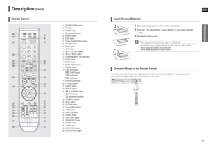 Page 6ENG11
1
Remove the battery cover in the direction of the arrow.
2
Insert two 1.5V AAA batteries, paying attention to the correct polarities
(+ and –).
3
Replace the battery cover.
Follow these precautions to avoid leaking or cracking cells:
• Place batteries in the remote control so they match the polarity : (+) to (+) and (–) to (–).
• Use the correct type of batteries. Batteries that look similar may differ in voltage.
• Always replace both batteries at the same time.
• Do not expose the batteries to...