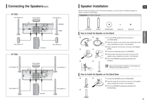 Page 8ENGCONNECTIONS
15 14
Connecting the Speakers
(Con’t)
Front Speaker (R)
Rear Speaker (R)
Subwoofer Center Speaker
Front Speaker (L)
Rear Speaker (L)
HT-TX25
1
Connect the SPEAKER with the STAND BASE.
2
Insert the screw (B) into the hole on the rear of the speaker
using a screwdriver as shown in the illustration.
3
This is the SPEAKER successfully assembled with 
the Stand Base.
How to Install the Speaker on the Stand Base13
2
Speaker Installation
1
Turn the STAND upside-down and connect it to
the STAND...