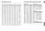 Page 32ENG63 62
Enter the appropriate code number for the initial settings “Disc Audio”, “Disc Subtitle” and/or “Disc Menu” (See page 42).
Language Code List
Code Language Code Language Code Language Code Language1027 Afar 1181 Frisian 1334 Latvian, Lettish 1506 Slovenian
1028 Abkhazian 1183 Irish 1345 Malagasy 1507 Samoan
1032 Afrikaans 1186 Scots Gaelic 1347 Maori 1508 Shona      
1039 Amharic 1194 Galician 1349 Macedonian 1509 Somali  
1044 Arabic 1196 Guarani 1350 Malayalam 1511 Albanian  
1045 Assamese...