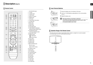 Page 610
ENG
11
Description(Con’t)
Remote Control
1. DVD RECEIVER button 
2. TV button 
3. TV/VIDEO button
4. POWER button
5. Number (0~9) buttons
6. REMAIN button
7. STEP button
8. Tuning Preset/CD Skip buttons
9. VOLUME button
10. MENU button
11. AUDIO button
12. DIGEST button
13. SLIDE MODE button
14. TUNER MEMORY, SD(Standard
Definition)/HD(High Definition) button
15.V-SOUND(Virtual Sound), 
V-H/P(Virtual Headphone) button
16. SLOW, MO/ST button
17. DVD button 
TUNER button
USB, AUX button
18. EJECT...