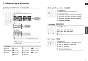 Page 16GBOPERATION
31
Press the REMAINbutton.■For checking the total and remaining time of a title or chapter being played.
Each time the Remain button is pressed 
Checking the Remaining Time
Press the  , button.■Each time the button is pressed during playback, the playback speed changes as follows:
Fast Playback
2X ➝4X ➝8X ➝32X ➝PLAY
2X ➝4X ➝8X ➝32X ➝PLAY
Press the SLOWbutton.■Each time the button is pressed during playback, the playback speed changes as follows:
Slow Playback
• No sound is heard during slow...