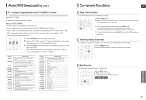 Page 3058
GB
59
Convenient Functions
You can set the time that the Home Theater will shut itself off.
Press the  SLEEPbutton. will be displayed. Each time the button is pressed, the preset time ch\
anges as follows : 
10  ➝20➝ 30➝ 60➝ 90➝ 120 ➝150 ➝OFF.To   confirm the sleep timer setting, press the  SLEEPbutton.The remaining time before the Home Theater will shut itself off is displayed.
Pressing the button again changes the sleep time from what you have set \
earlier.To   cancel the sleep timer, press the...