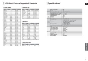 Page 34GB
USB Host Feature Supported Products
67 66
Finepix-A340 Fuji Digital Camera
Finepix-F810 Fuji Digital Camera
Finepix-F610 Fuji Digital Camera
Finepix-f450 Fuji Digital Camera
Finepix S7000 Fuji Digital Camera
Finepix A310 Fuji Digital  Camera
KD-310Z Konica Digital Camera
Finecam SL300R Kyocera Digital Camera
Finecam SL400R Kyocera Digital Camera
Finecam S5R Kyocera Digital Camera
Finecam Xt Kyocera Digital Camera
Dimage-Z1 Minolta Digital Camera
Dimage Z1 Minolta Digital Camera
Dimage X21 Minolta...