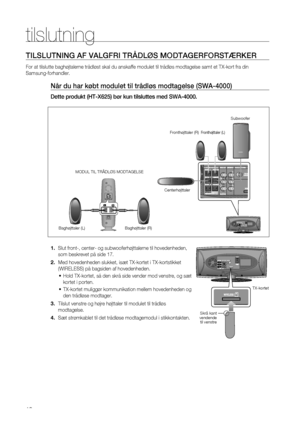 Page 18
1

tilslutning

TILSLUTNING AF VALGFRI TRÅDLØS MODTAGERFORSTæRKER
For at tilslutte baghøjtalerne trådløst skal du anskaffe modulet til trådløs modtagelse samt et TX-kort fra din 
Samsung-forhandler.
Når du har købt modulet til trådløs modtagelse (SWA-4000)
Dette produkt (HT-X625) bør kun tilsluttes med SWA-4000.
Slut front-, center- og subwooferhøjttalerne til hovedenheden, 
som beskrevet på side 17.
Med hovedenheden slukket, isæt TX-kortet i TX-kortstikket 
(WIRELESS) på bagsiden af hovedenheden....