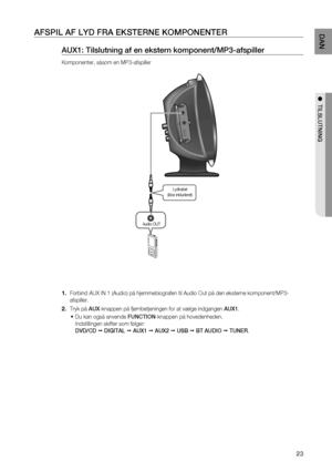 Page 23

DAN

●  TILSLUTNING

AFSPIL AF LYD FRA EKSTERNE KOMPONENTER
AUX1: Tilslutning af en ekstern komponent/MP3-afspiller
Komponenter, såsom en MP3-afspiller
Forbind AUX IN 1 (Audio) på hjemmebiografen til Audio Out på den eksterne komponent/MP3-
afspiller.
Tryk på AUX-knappen på fjernbetjeningen for at vælge indgangen AUX1.
Du kan også anvende FUNCTION-knappen på hovedenheden.        
Indstillingen skifter som følger: 
DVD/CD  DIGITAL  AUX1  AUX2  USB  BT AUDIO  TUNER.
1.
.
~...