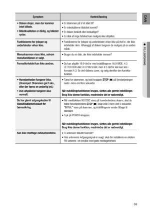 Page 59

DAN

●  FEjLSØGNING
SymptomKontrol/løsning
•   
Disken drejer, men der kommer 
intet billede.
•   
Billedkvaliteten er dårlig, og billedet 
ryster.
• Er strømmen på tv’et slået til?
• Er videokablerne tilsluttet korrekt?
• Er disken beskidt eller beskadiget?
• En disk af ringe fabrikat kan muligvis ikke afspilles.
Funktionerne for lydspor og 
undertekster virker ikke. • 
 
Funktionerne for lydspor og undertekster virker ikke på dvd’er, der ikke indeholder dem. Afhængigt af disken fungerer de...