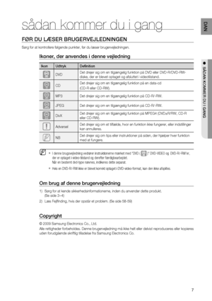 Page 7

DAN

●  SÅDAN KOMMER DU I GANG
sådan kommer du i gang
FØR DU LæSER BRUGERVEjLEDNINGEN
Sørg for at kontrollere følgende punkter, før du læser brugervejledningen.
Ikoner, der anvendes i denne vejledning
IkonUdtrykDefinition
DVDDet drejer sig om en tilgængelig funktion på DVD eller DVD-R/DVD-RW-
diske, der er blevet optaget og afsluttet i videotilstand.
BCDDet drejer sig om en tilgængelig funktion på en data-cd 
(CD-R eller CD-RW).
AMP3Det drejer sig om en tilgængelig funktion på CD-R/-RW.
GJPEGDet...