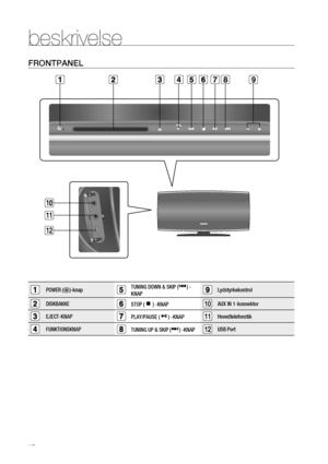 Page 10
10

beskrivelse
FRONTPANEL
POWER ()-knap TUNING DOWN & SKIP () -
KNAPLydstyrkekontrol
DISKBAKKESTOP () -KNAP10AUX IN 1-konnektor
EJECT-KNAPPLAY/PAUSE () -KNAP11Hovedtelefonstik
FUNKTIONSKNAPTUNING UP & SKIP () -KNAP1USB Port
789
10
11
12

HT-X625-SENA-DAN-0317.indd   102009-03-17   �� 3:46:47 